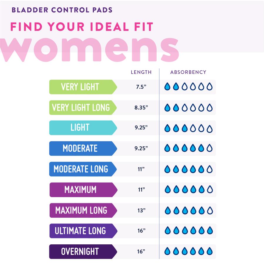 Prevail Ultimate Absorbency Daily Pads