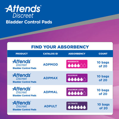 Attends® Discreet Women's Bladder Control Pads