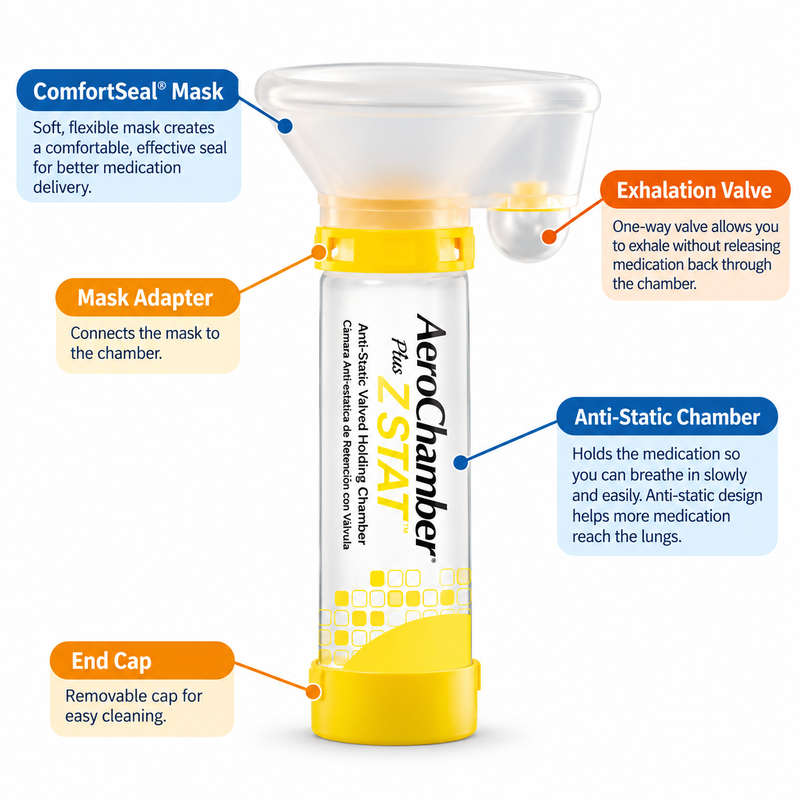 Aerochamber Plus® Z Stat with ComfortSeal® Mask: Medium