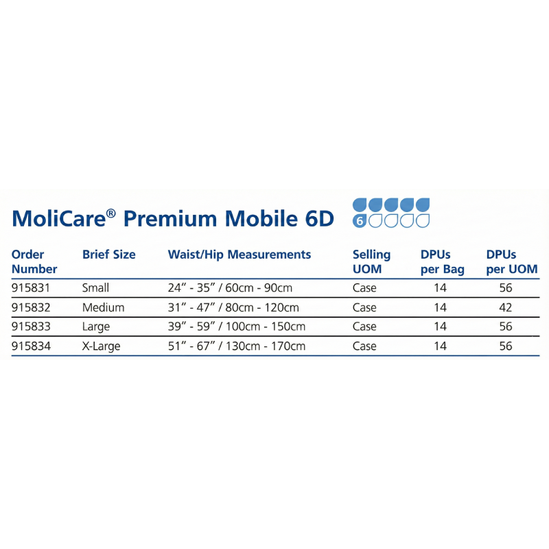 MoliCare® Premium Mobile Protective Underwear