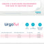 UrgoTul Impregnated Contact Layer Dressing
