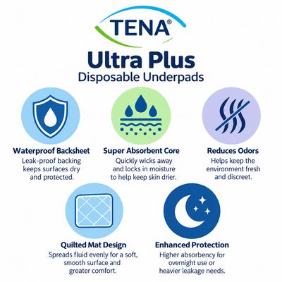 TENA® Ultra Plus Disposable Underpads