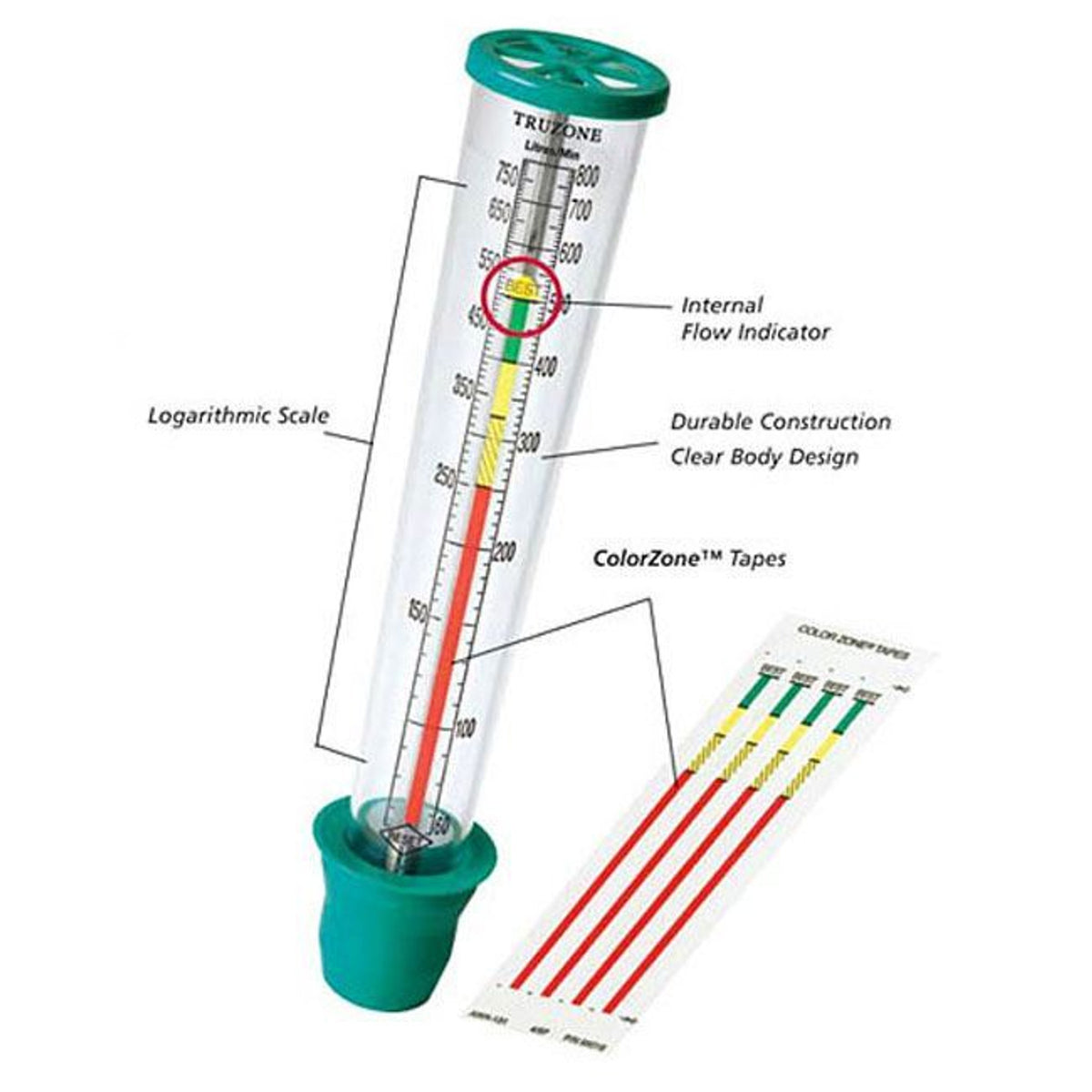 TruZone® Peak Flow Meter 
