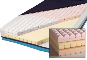 https://medicalfurnishings.healthcaresupplypros.com/buy/beds/mattresses/advantage-fire-barrier-mattress-line/advantage-fb-3500-mattress